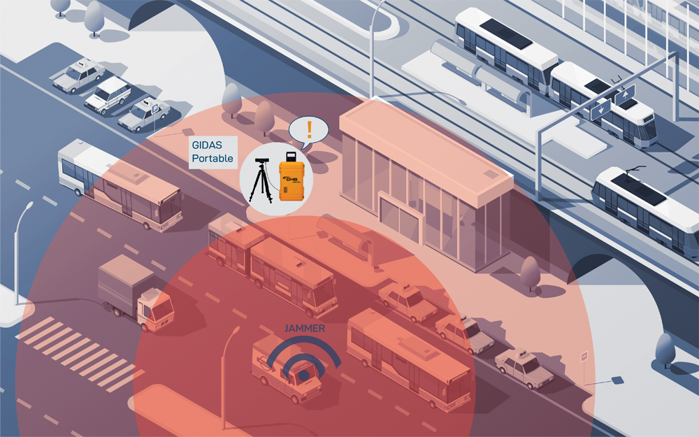 GIDAS Portable 即時監控城市環境中的 GNSS 訊號干擾與欺騙，快速定位干擾源（Jammer），保障交通運輸與通訊系統的穩定運行。