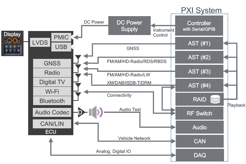 AST-1000 PXI 系統架構