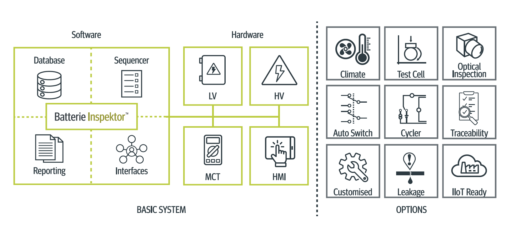 Batterie Inspektor™ 系統架構與選配功能