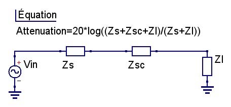 阻抗對衰減的影響（Impedance to Attenuation）