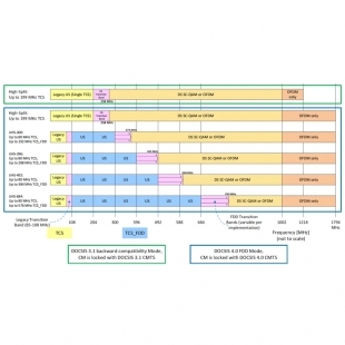 Configurable-FDD-Upstream-Allocated-Spectrum-Bandwidths.jpg