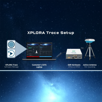 XPLORA-Trace-Setup.png