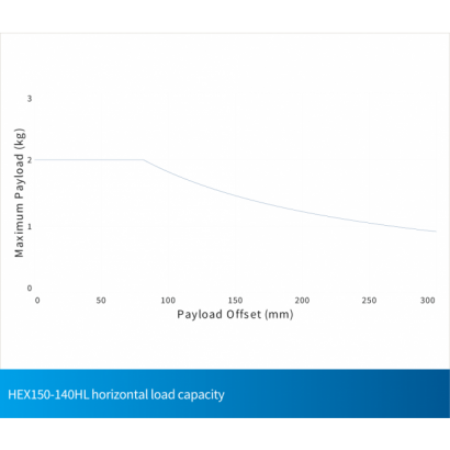 HexGen-HEX150-140HL-03.png
