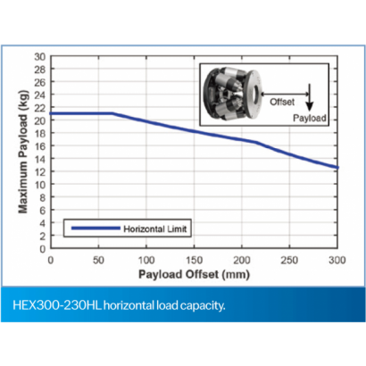 HexGen-HEX300-230HL-4.png