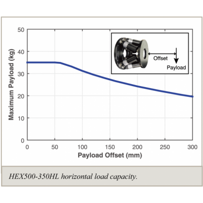 HexGen-HEX500-350HL-4.png