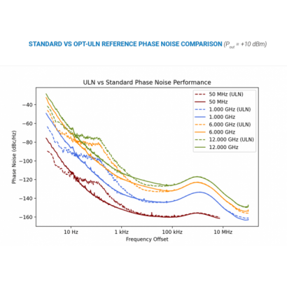 STANDARD-VS-OPT-ULN-REFERENCE-PHASE-NOISE-COMPARISON.png