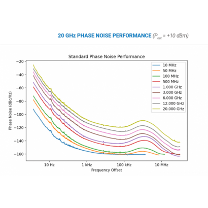 20-GHz-PHASE-NOISE-PERFORMANCE.png