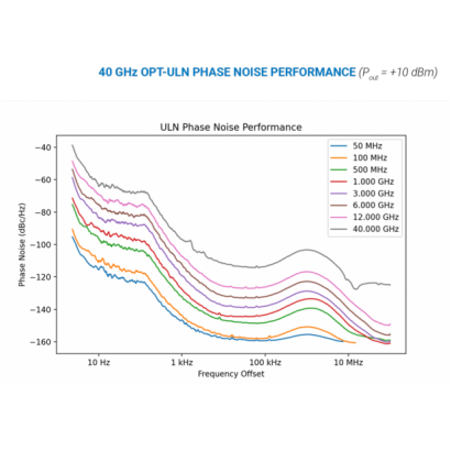 40-GHz-OPT-ULN-PHASE-NOISE-PERFORMANCE.png